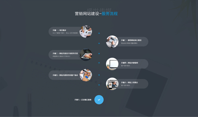 溫州營(yíng)銷型網(wǎng)站建設(shè)_營(yíng)銷網(wǎng)頁(yè)設(shè)計(jì)_銷售網(wǎng)站制作-盛世傳媒
