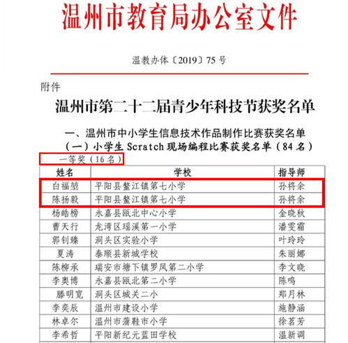 平陽(yáng)實(shí)驗(yàn)小學(xué)驚艷亮相溫州市網(wǎng)頁(yè)設(shè)計(jì)大賽，包攬冠亞軍！