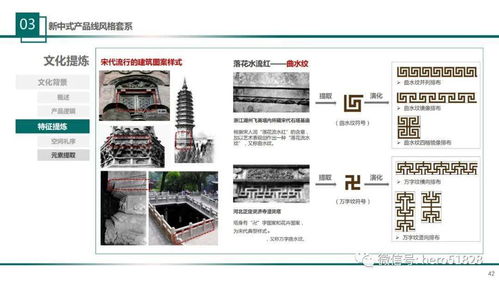 溫州網(wǎng)頁設(shè)計(jì)之景觀分冊(cè) 產(chǎn)品線設(shè)計(jì)說明書精講