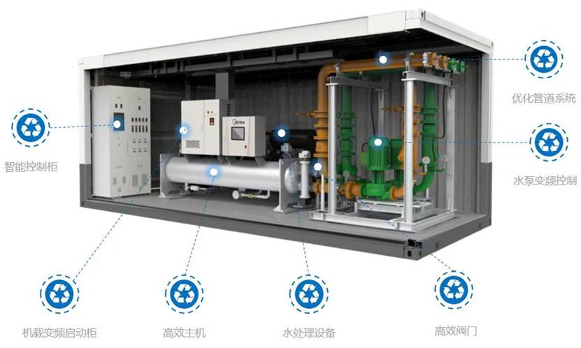 2024下半年市場(chǎng)展望 新能源行業(yè)驅(qū)動(dòng)下的中央空調(diào)需求穩(wěn)定與增長(zhǎng)機(jī)遇