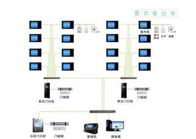 建筑智能化從業必看 最直觀的弱電各子系統解析與設計指南