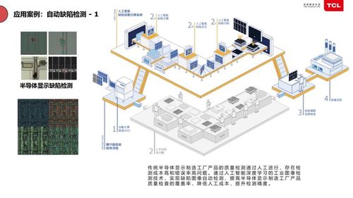 TCL俞大海解讀 智能化系統設計如何為半導體工廠守護千萬資產